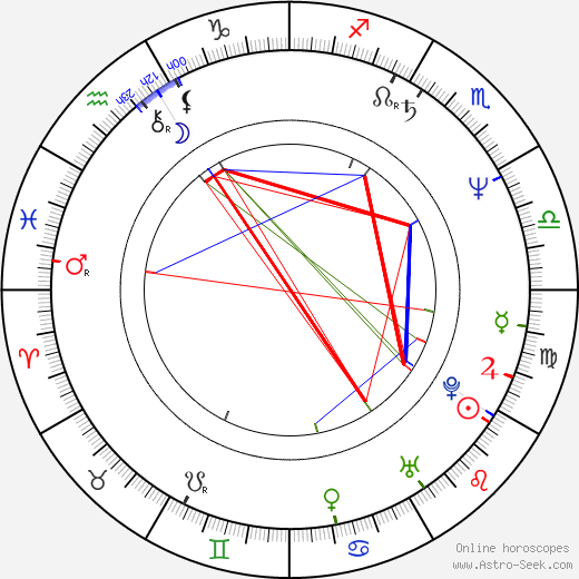 Maria Berger birth chart, Maria Berger astro natal horoscope, astrology