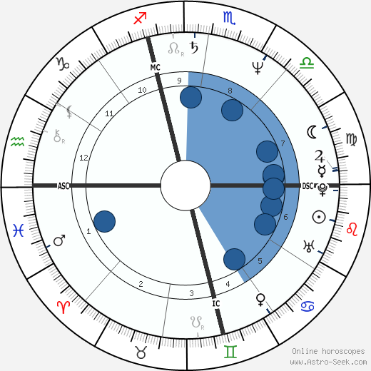 Mark Quinn Denton wikipedia, biography, birth chart, instagram Mark Quinn Denton wikipedia, horoscope, astrology, instagram