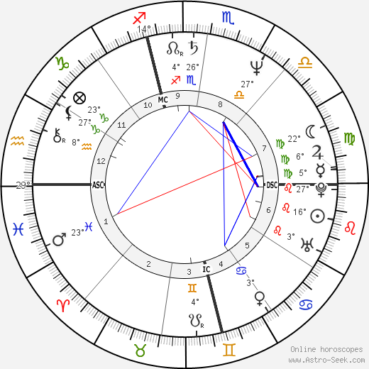 Mark Quinn Denton birth chart, biography, wikipedia 2024, 2025