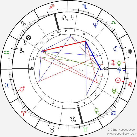 Mark Quinn Denton birth chart, Mark Quinn Denton astro natal horoscope, astrology