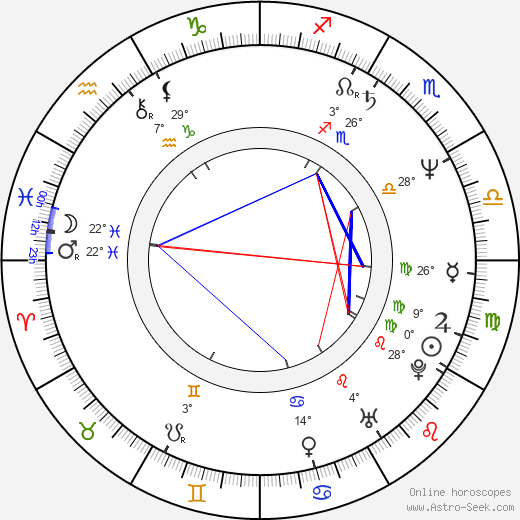 Markéta Tanner birth chart, biography, wikipedia 2023, 2024