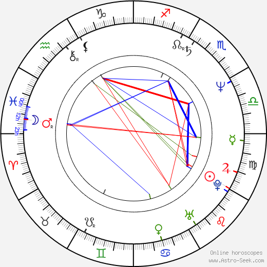 Markéta Tanner birth chart, Markéta Tanner astro natal horoscope, astrology