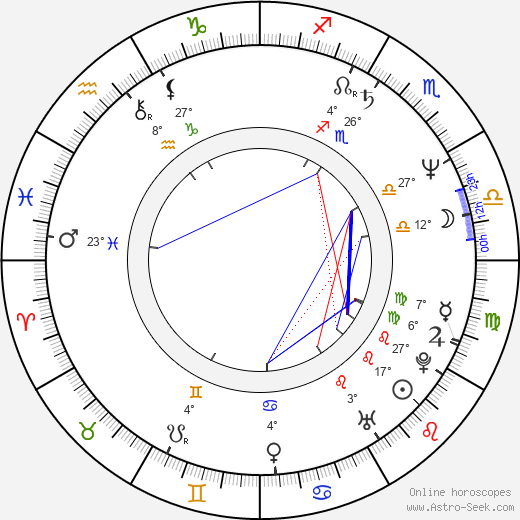 Martin Miehe-Renard birth chart, biography, wikipedia 2024, 2025