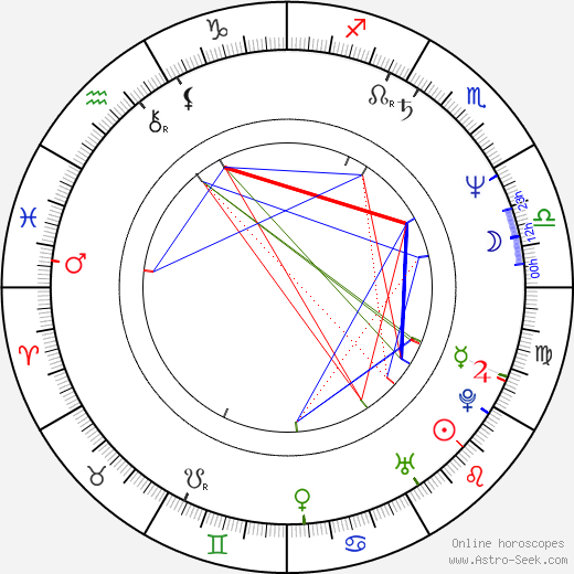 Martin Miehe-Renard birth chart, Martin Miehe-Renard astro natal horoscope, astrology