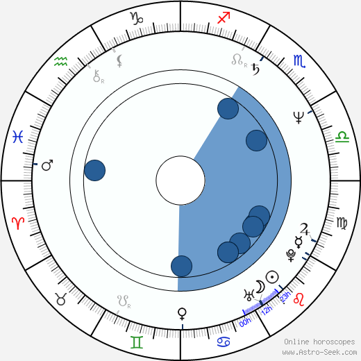 Maureen McCormick horoscope, astrology, sign, zodiac, date of birth, instagram