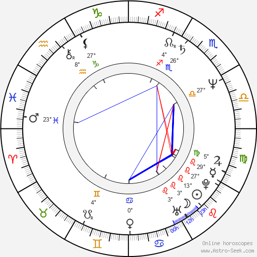 Maureen McCormick birth chart, biography, wikipedia 2023, 2024