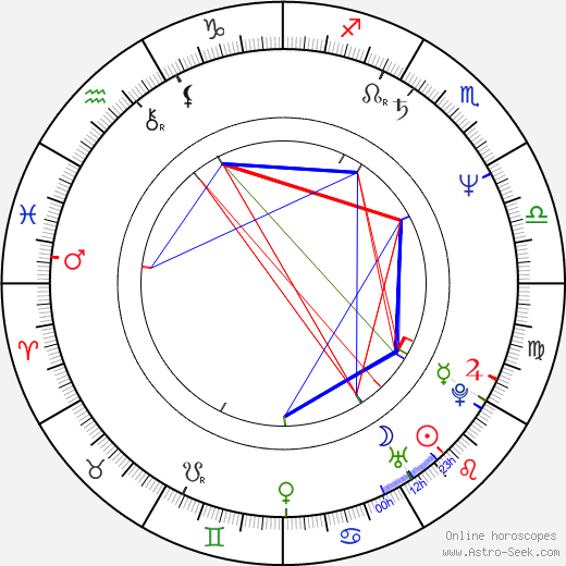 Maureen McCormick birth chart, Maureen McCormick astro natal horoscope, astrology