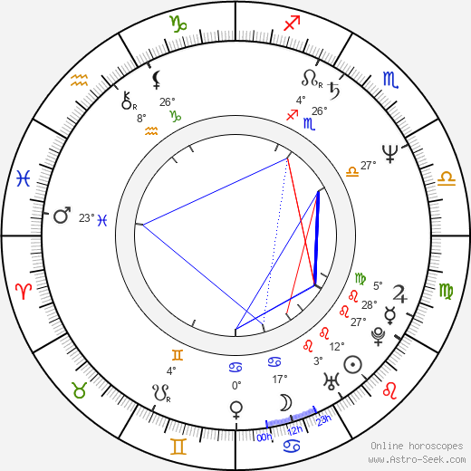 Meg Whitman birth chart, biography, wikipedia 2023, 2024