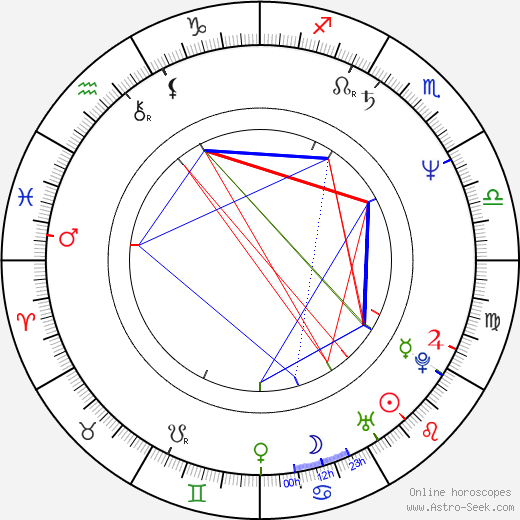 Meg Whitman birth chart, Meg Whitman astro natal horoscope, astrology