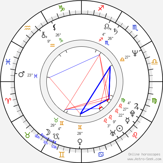 Michael Audreson birth chart, biography, wikipedia 2024, 2025