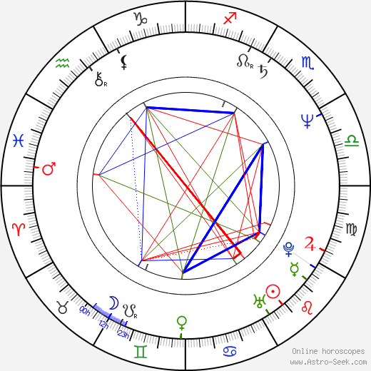 Michael Audreson birth chart, Michael Audreson astro natal horoscope, astrology