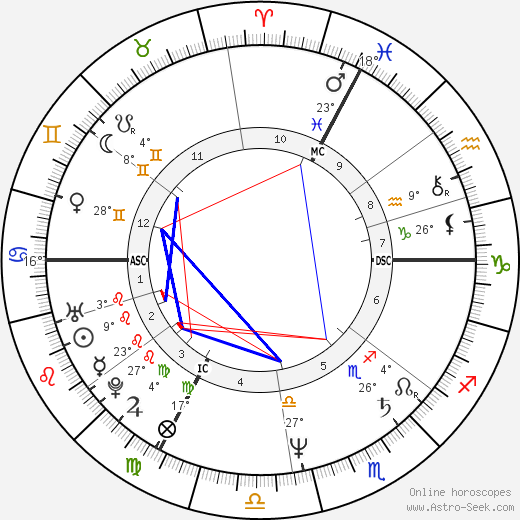 Michèle Bernier birth chart, biography, wikipedia 2023, 2024