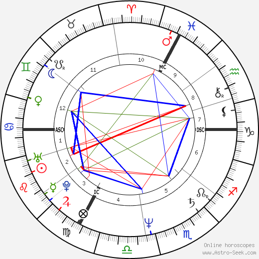 Michèle Bernier birth chart, Michèle Bernier astro natal horoscope, astrology