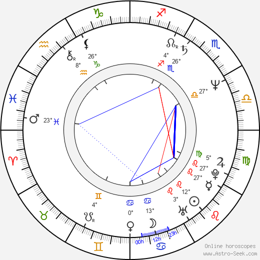 Mika Doi birth chart, biography, wikipedia 2024, 2025