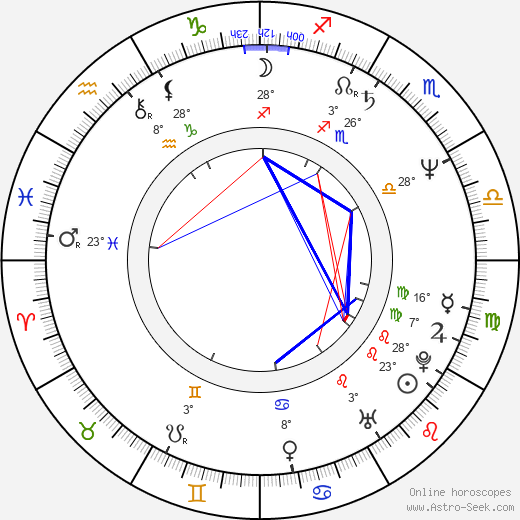 Mirella D'Angelo birth chart, biography, wikipedia 2024, 2025