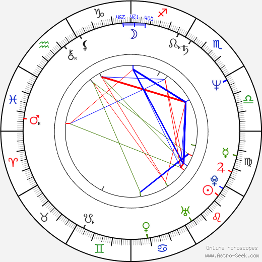 Mirella D'Angelo birth chart, Mirella D'Angelo astro natal horoscope, astrology