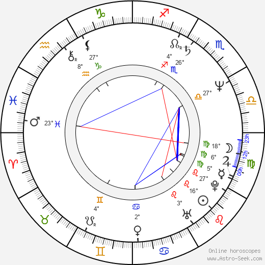 Nathan Wang birth chart, biography, wikipedia 2023, 2024