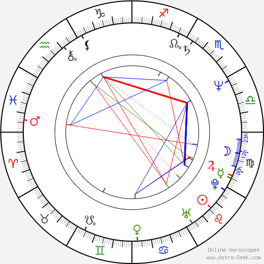 Nathan Wang birth chart, Nathan Wang astro natal horoscope, astrology