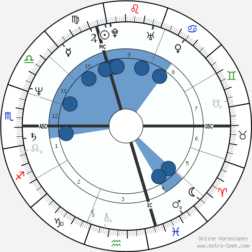 Nina Ruge wikipedia, biography, birth chart, instagram Nina Ruge wikipedia, horoscope, astrology, instagram