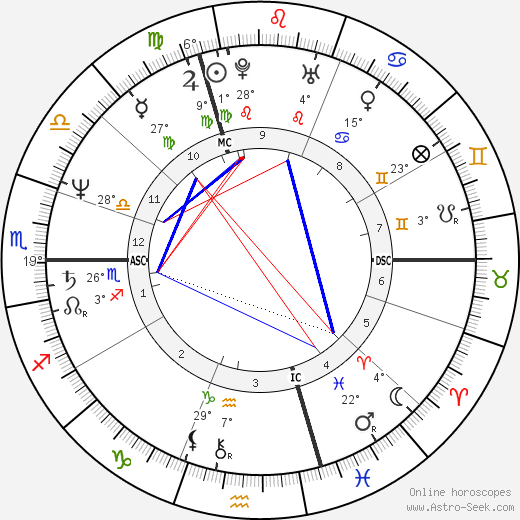 Nina Ruge birth chart, biography, wikipedia 2023, 2024