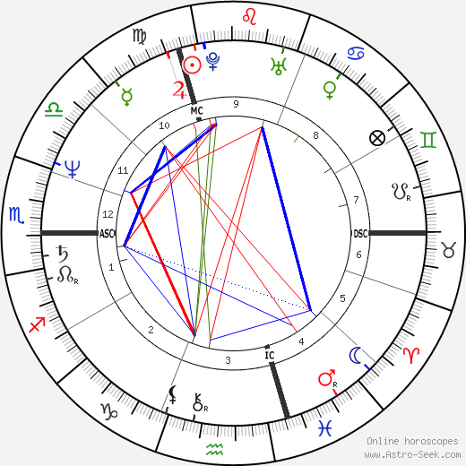 Nina Ruge birth chart, Nina Ruge astro natal horoscope, astrology