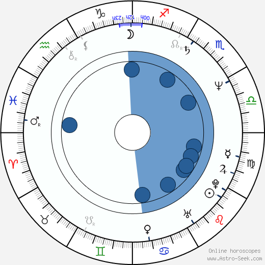 Pablo F. Fenjves wikipedia, horoscope, astrology, instagram