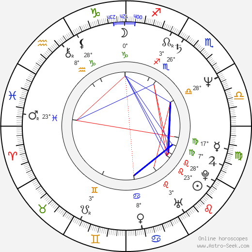 Pablo F. Fenjves birth chart, biography, wikipedia 2023, 2024