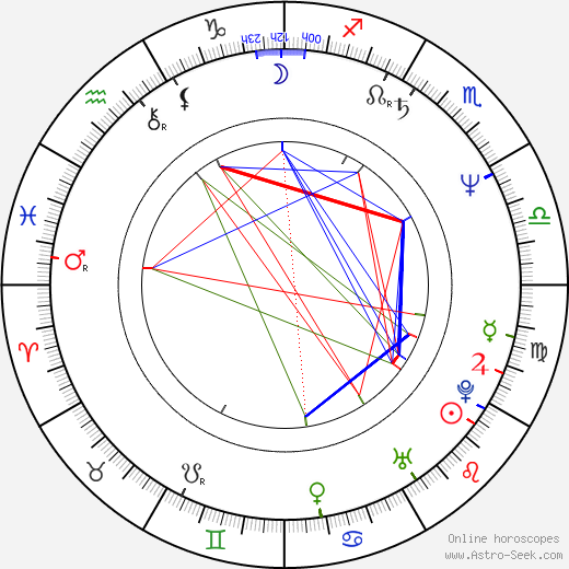 Pablo F. Fenjves birth chart, Pablo F. Fenjves astro natal horoscope, astrology