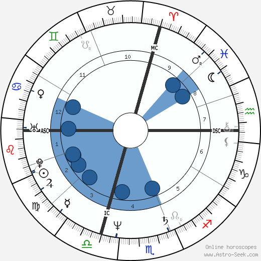 Paul Molitor wikipedia, biography, birth chart, instagram Paul Molitor wikipedia, horoscope, astrology, instagram