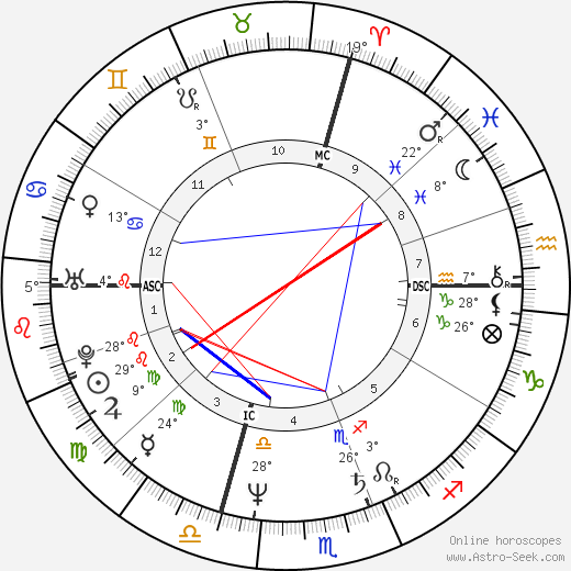 Paul Molitor birth chart, biography, wikipedia 2024, 2025