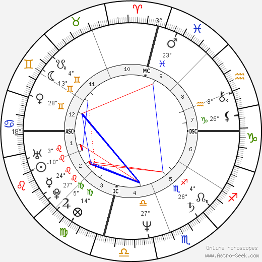 Roger Otwell birth chart, biography, wikipedia 2024, 2025