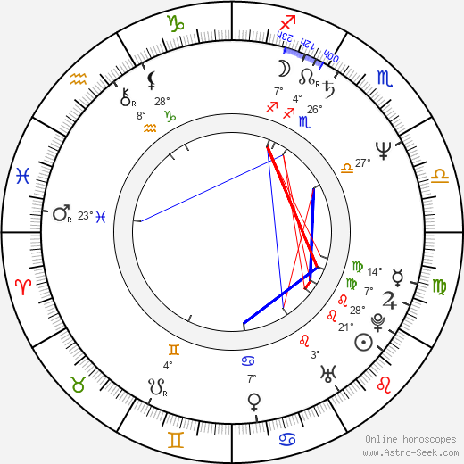 Rusty Wallace birth chart, biography, wikipedia 2024, 2025