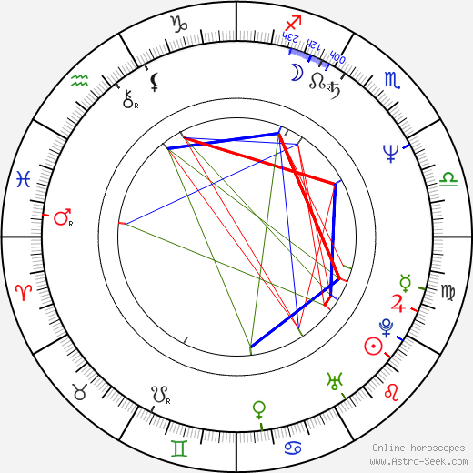 Rusty Wallace birth chart, Rusty Wallace astro natal horoscope, astrology