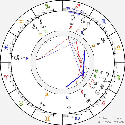 Semir Aslanyürek birth chart, biography, wikipedia 2024, 2025
