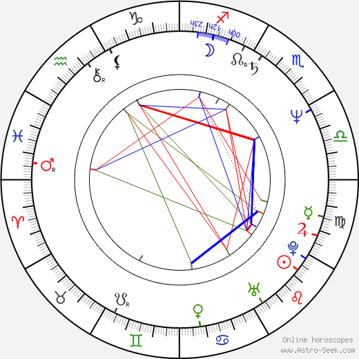 Semir Aslanyürek birth chart, Semir Aslanyürek astro natal horoscope, astrology