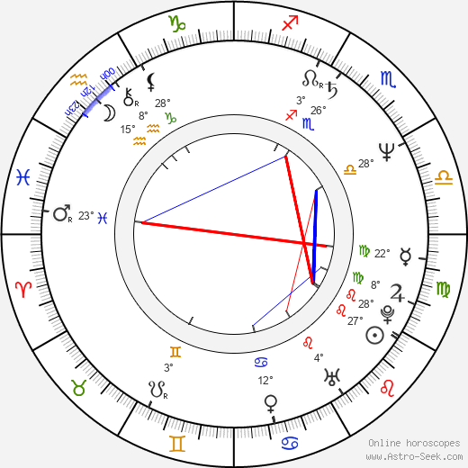 Simon Shepherd birth chart, biography, wikipedia 2023, 2024