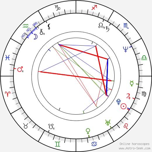 Simon Shepherd birth chart, Simon Shepherd astro natal horoscope, astrology