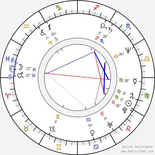 Skipp Sudduth birth chart, biography, wikipedia 2024, 2025