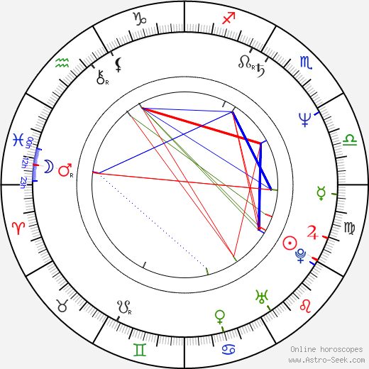 Skipp Sudduth birth chart, Skipp Sudduth astro natal horoscope, astrology