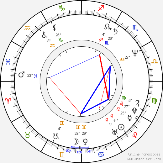 Štefan Margita birth chart, biography, wikipedia 2023, 2024