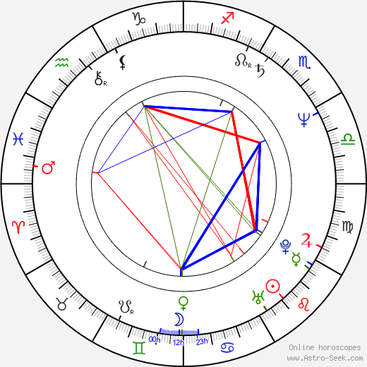 Štefan Margita birth chart, Štefan Margita astro natal horoscope, astrology
