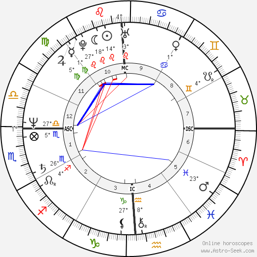 Stepfanie Kramer birth chart, biography, wikipedia 2023, 2024