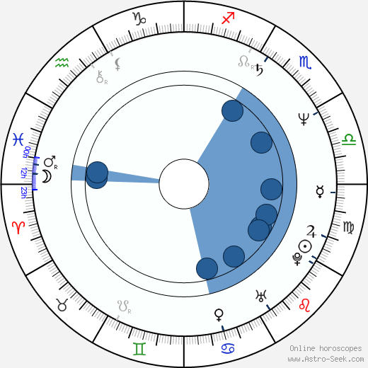 Steve O'Neill wikipedia, horoscope, astrology, instagram