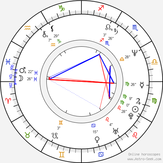 Steve O'Neill birth chart, biography, wikipedia 2024, 2025
