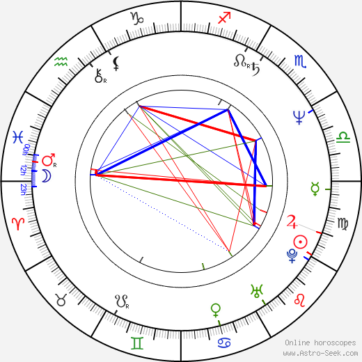 Steve O'Neill birth chart, Steve O'Neill astro natal horoscope, astrology