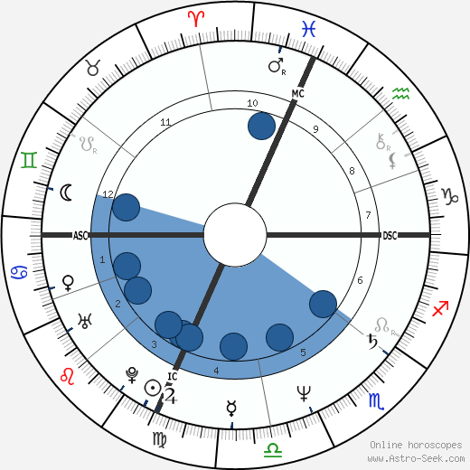 Steve Rauschenberger wikipedia, horoscope, astrology, instagram