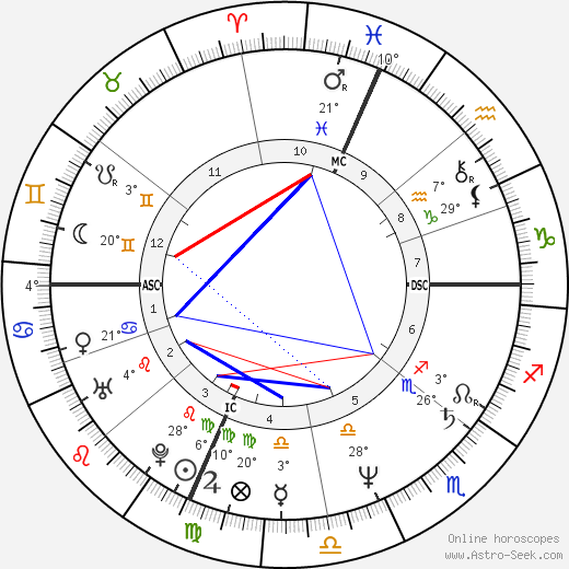 Steve Rauschenberger birth chart, biography, wikipedia 2024, 2025