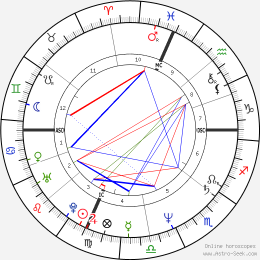 Steve Rauschenberger birth chart, Steve Rauschenberger astro natal horoscope, astrology