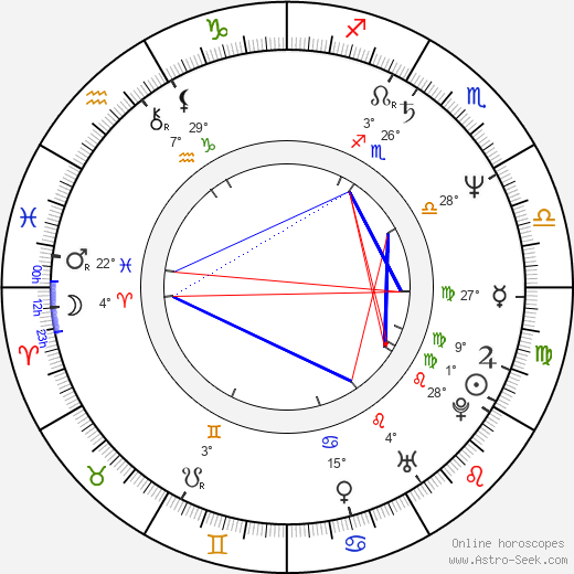 Taťjana Taškova birth chart, biography, wikipedia 2024, 2025