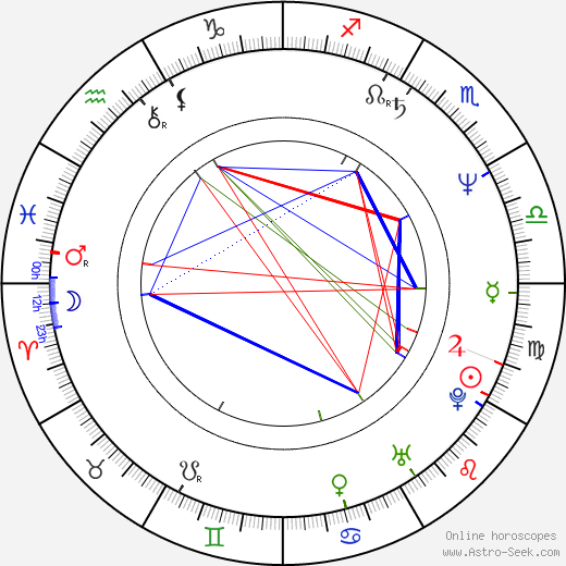 Taťjana Taškova birth chart, Taťjana Taškova astro natal horoscope, astrology